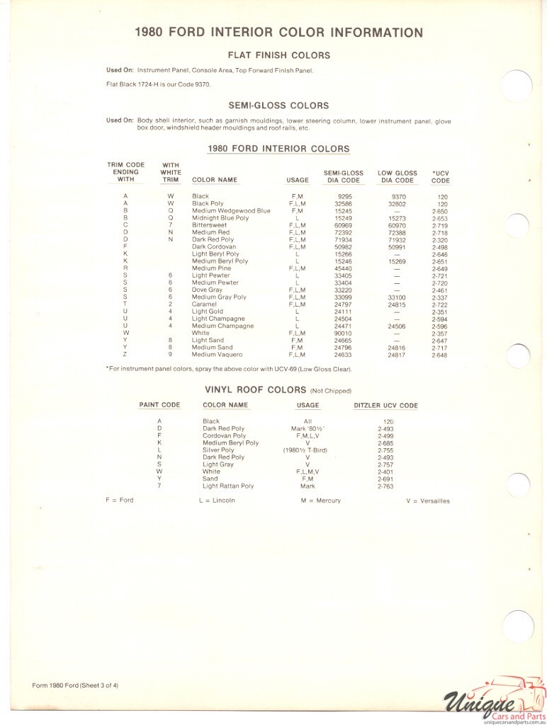 1980 Ford Paint Charts PPG 5